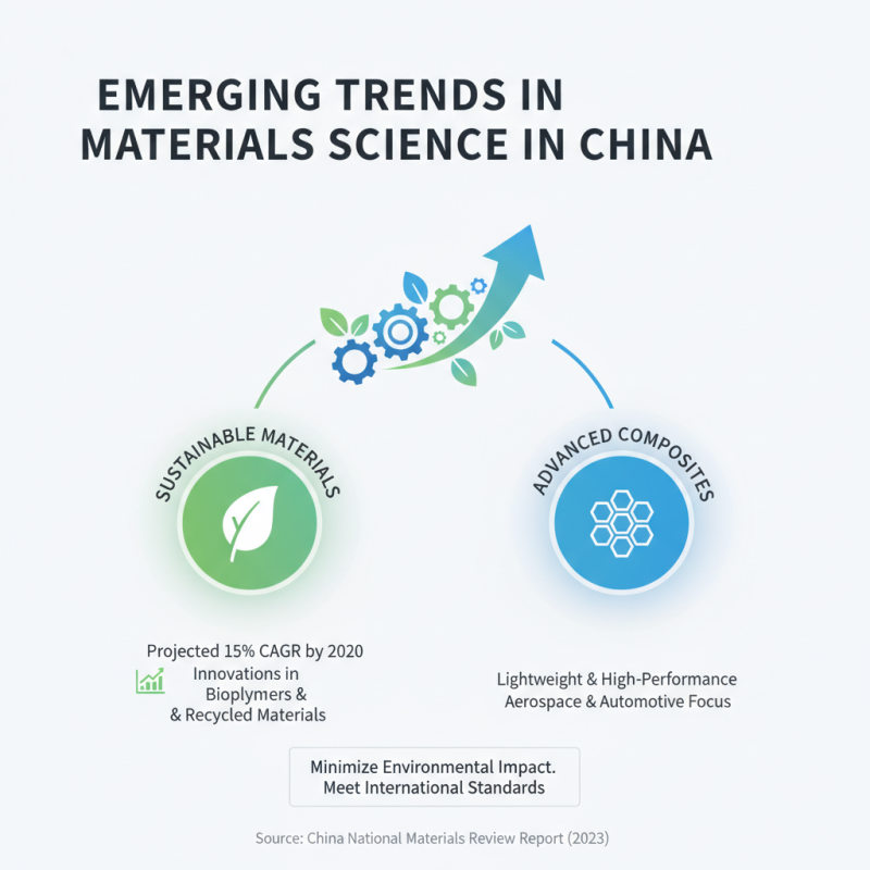 Top 10 Latest Materials in China for Global Buyers?