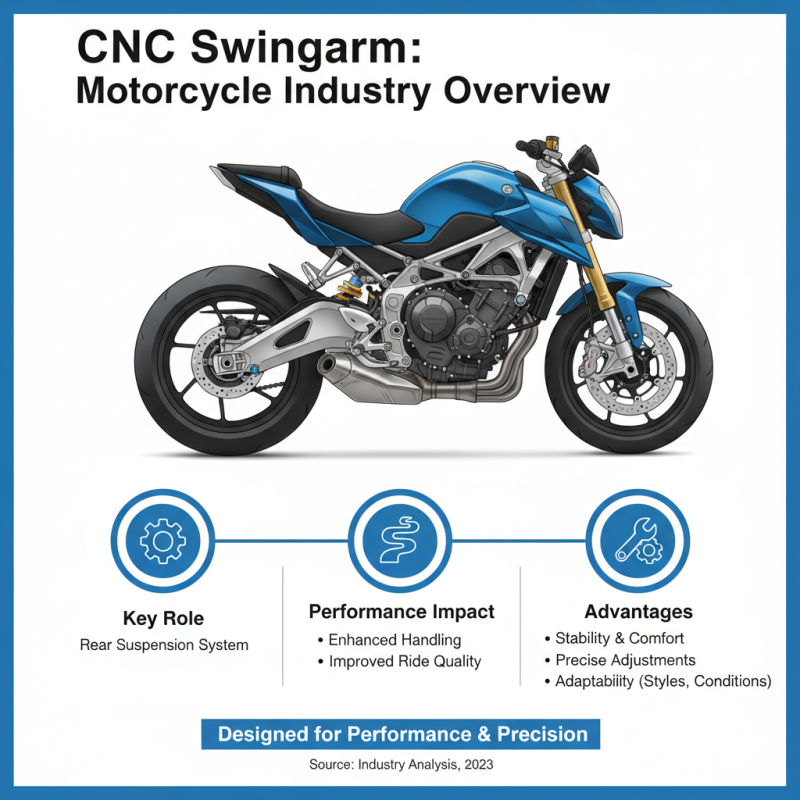 2026 Best Cnc Swingarm Options for Global Buyers?