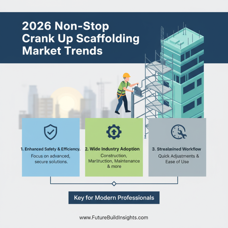 2026 Best Non Stop Crank Up Scaffolding Solutions for Buyers?