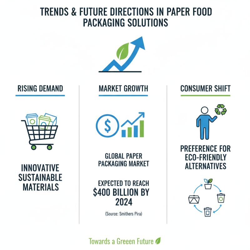 Top 10 Food on Paper Ideas for Creative Packaging Solutions?