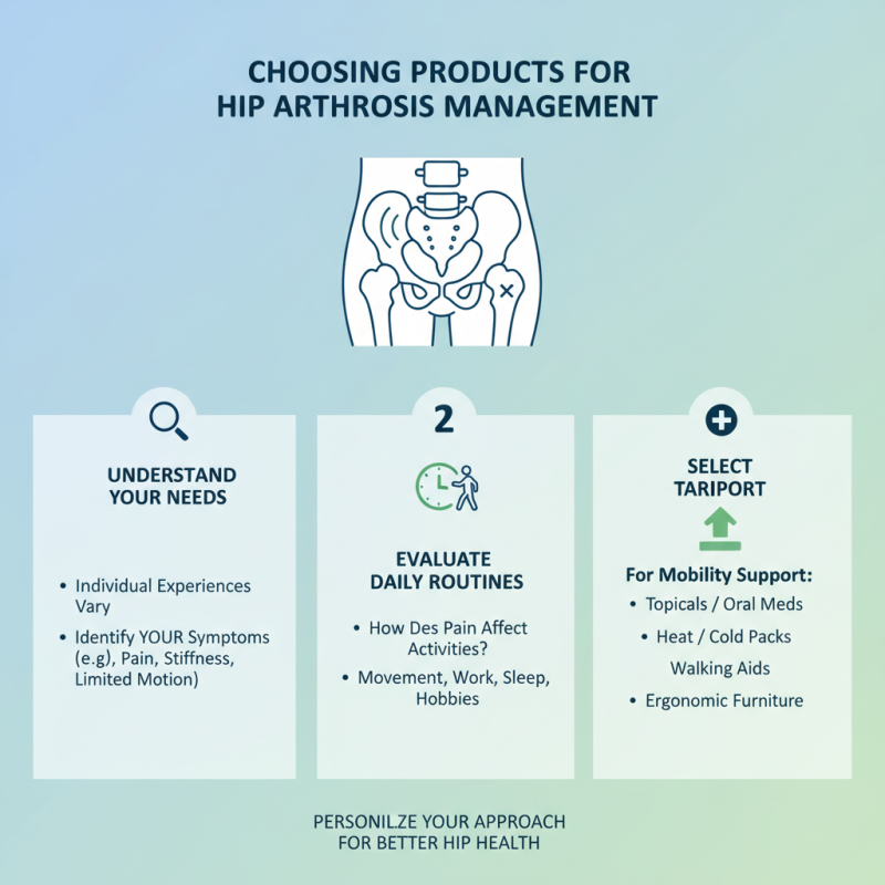 How to Manage Hip Arthrosis System Effectively for Buyers?