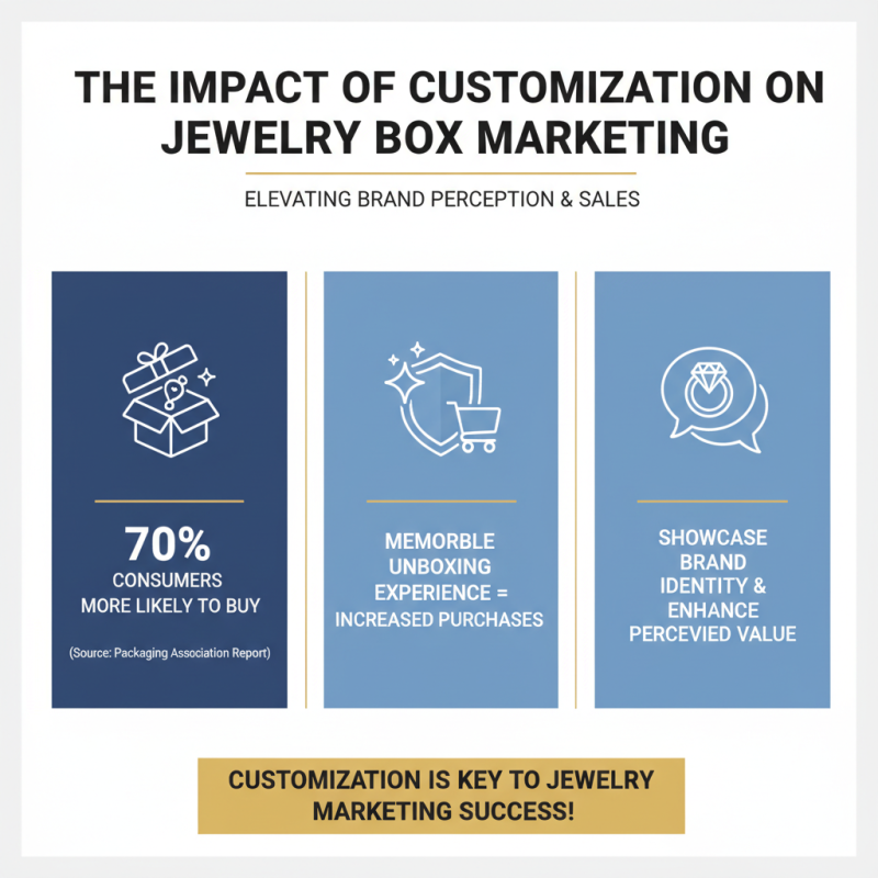 Best Boxes For Jewelry to Elevate Your Packaging Options?