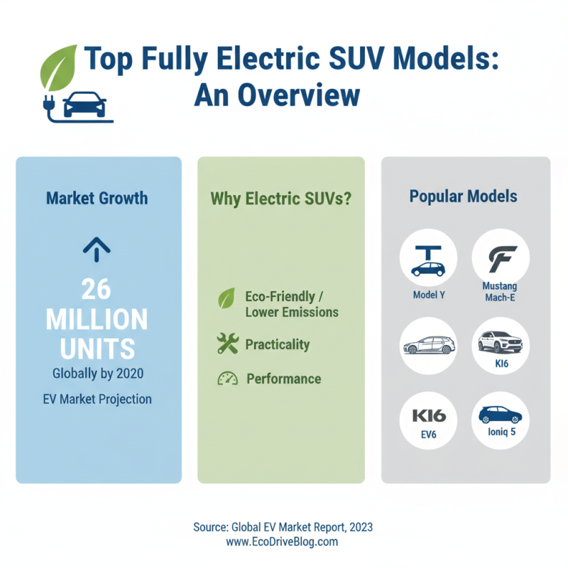 Top Fully Electric SUV Models for Eco Friendly Driving Choices?