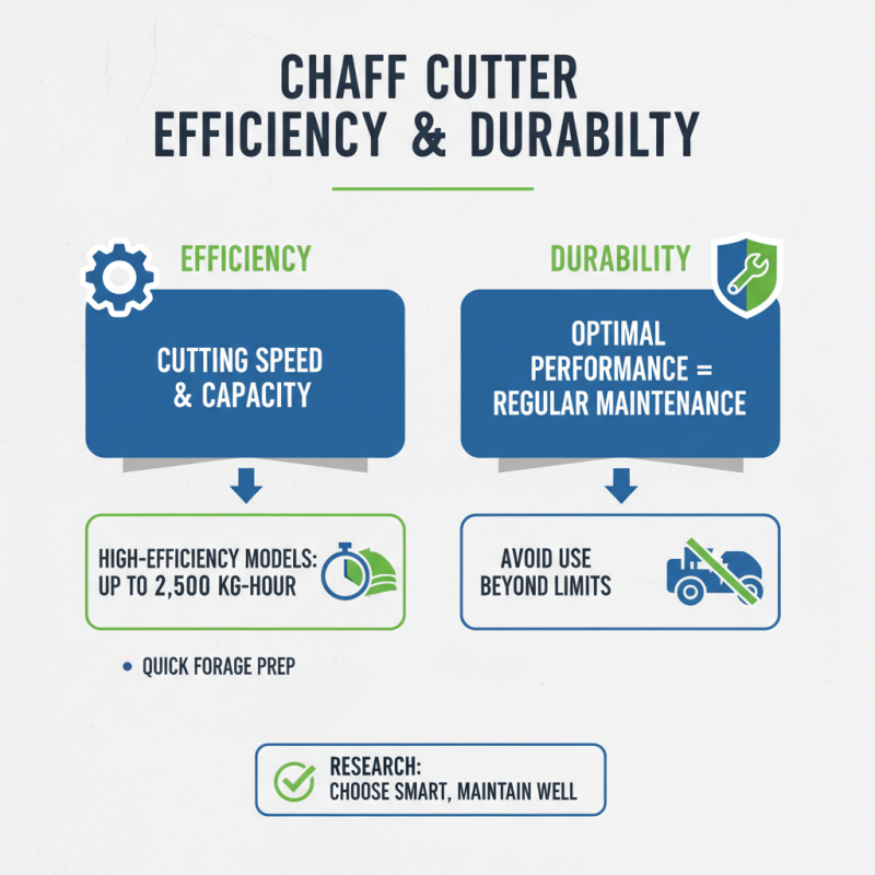 How to Choose the Best Chaff Cutter Machine for Your Farm?