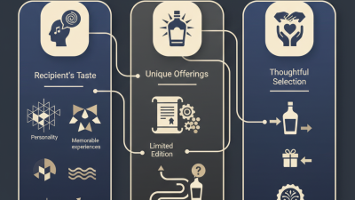 How to Choose the Perfect Fancy Liquor Bottle for Gifting?