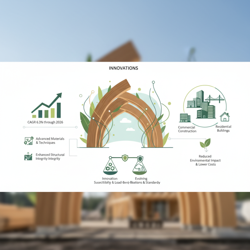 2026 Top Innovations in Glue Laminated Beam Design and Applications?