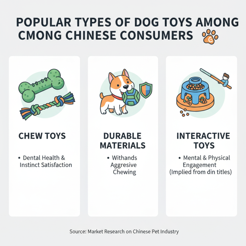 Top Selling Pet Dog Toys in China for Global Buyers?