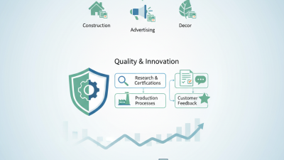 China Top PVC Foam Board Suppliers for Global Buyers?