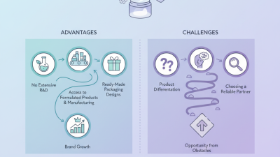 Why Choose Cosmetics Private Label for Your Brand?