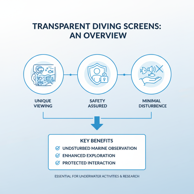What to Know About Transparent Diving Screens for Purchase