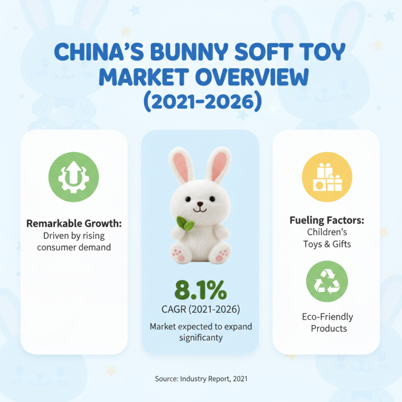 Top 10 Bunny Soft Toy Suppliers in China for Global Buyers?