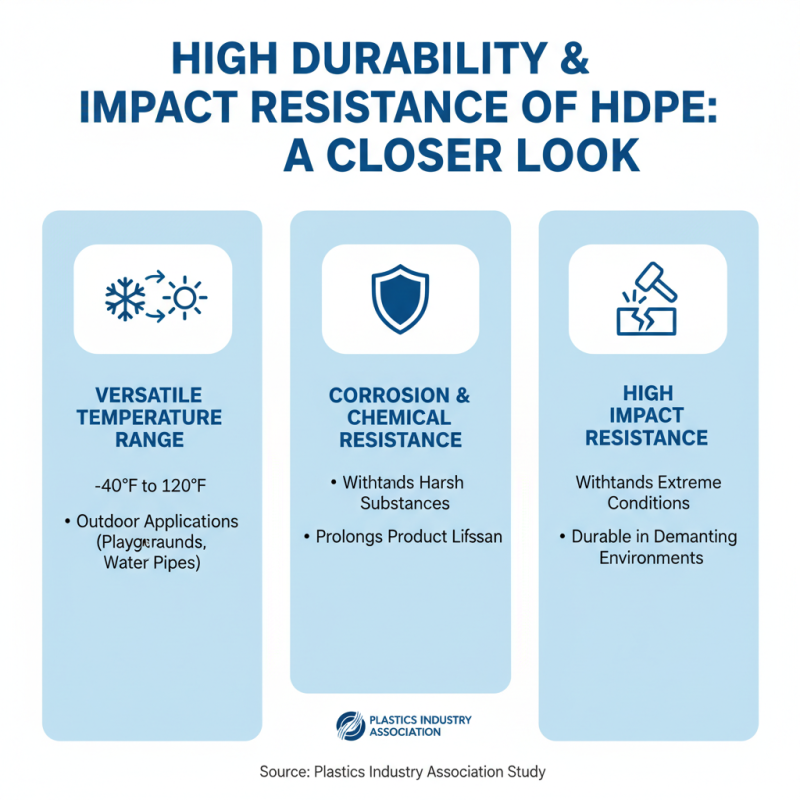 What Are the Advantages of Using Hdpe Material in Products?