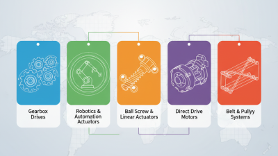 Top 5 Precision Drive Solutions for Global Buyers?