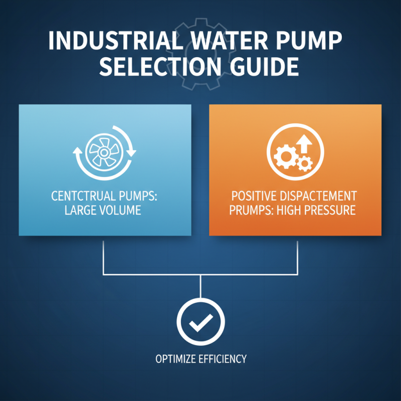 2026 Best Industrial Water Pump Solutions for Global Buyers?