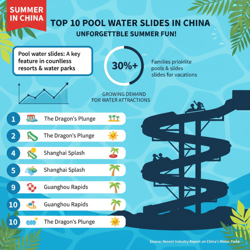 China Top 10 Pool Water Slides for Amazing Summer Fun?