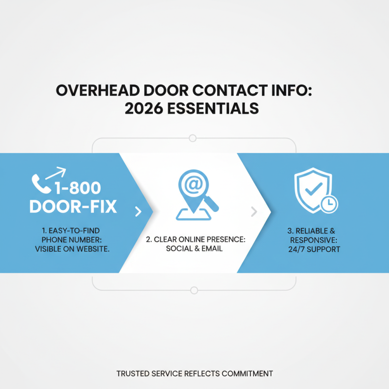 Best Phone Number for Overhead Door in 2026 for Global Buyers?