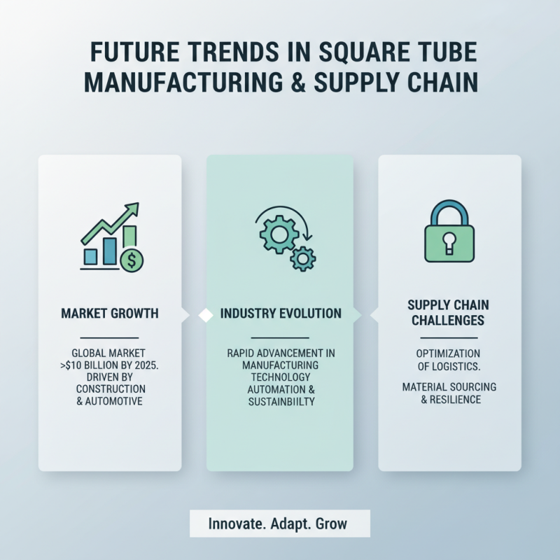 Top Square Tube Suppliers for Your Global Projects?