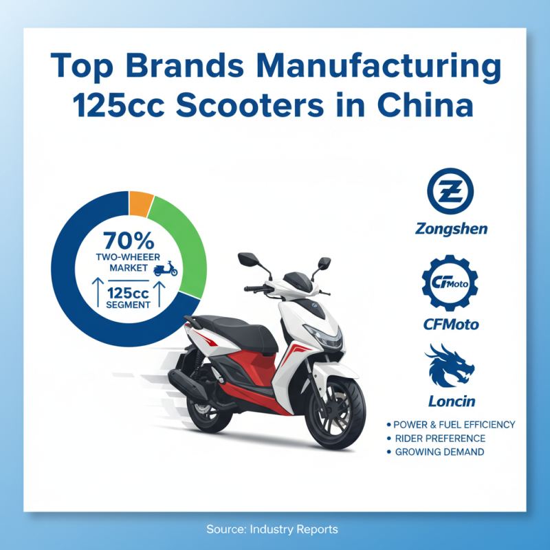 China Top 125cc Scooter Models to Consider in 2026?