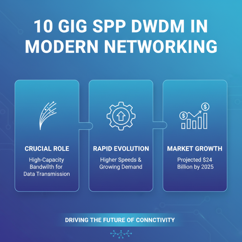 What is 10 Gig SFP DWDM and How Does it Work?