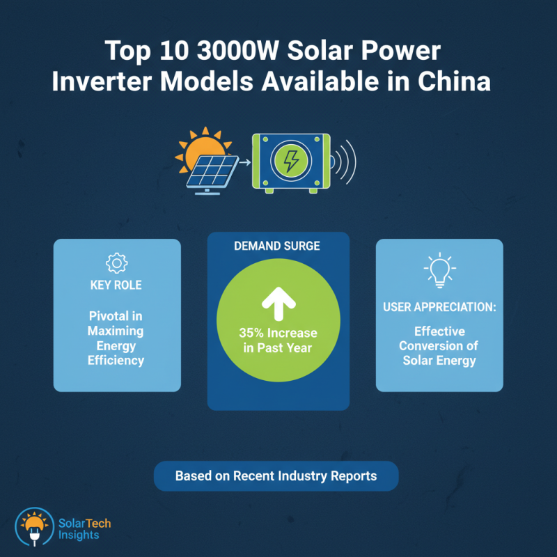 Top 10 Solar Power Inverter 3000W Models in China for Your Energy Needs?