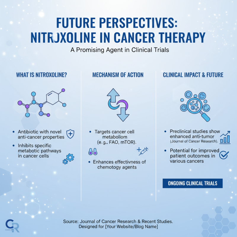 Why Nitroxoline is Key to Unlocking Anticancer Properties?