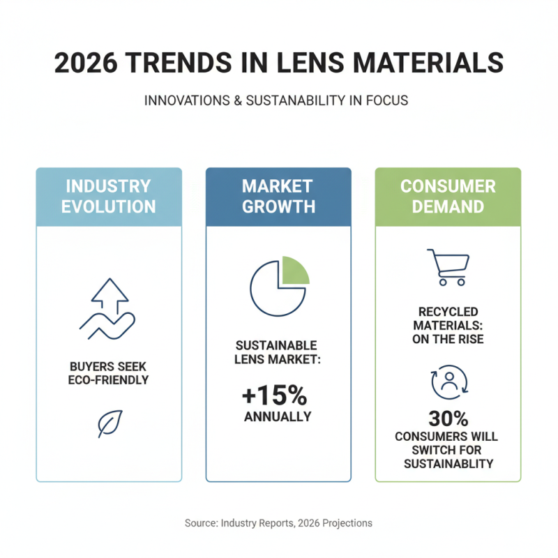 2026 Top Focus Lens Trends for Global Buyers to Explore?