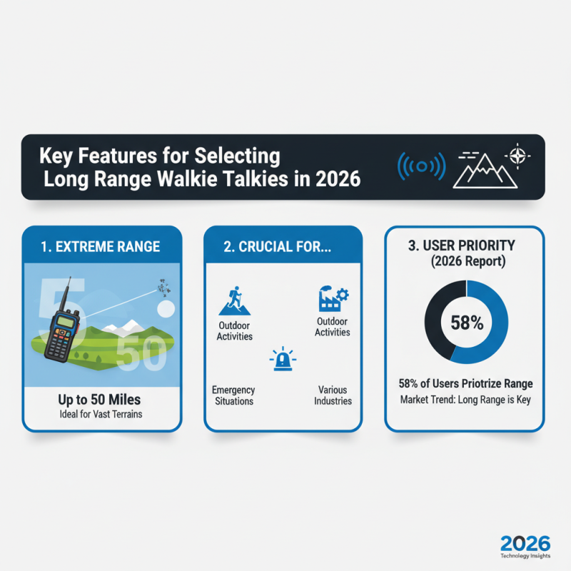 2026 Best Long Range Walkie Talkies for Global Buyers?