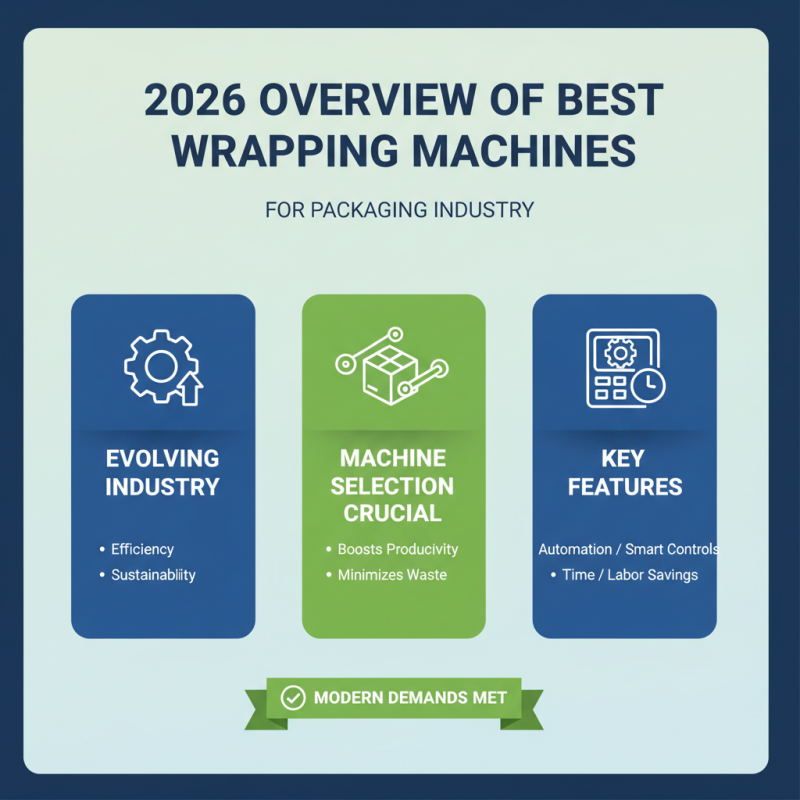 2026 Best Wrapping Machine for Your Packaging Needs?