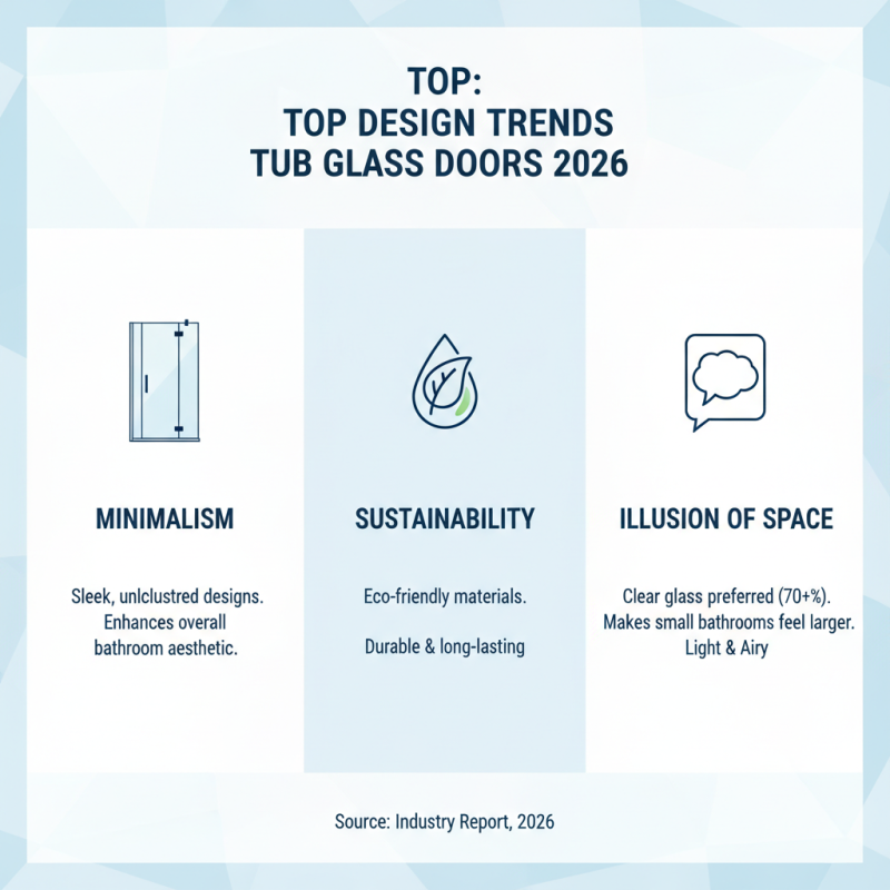2026 Best Tub Glass Door Options for Your Home Renovation?