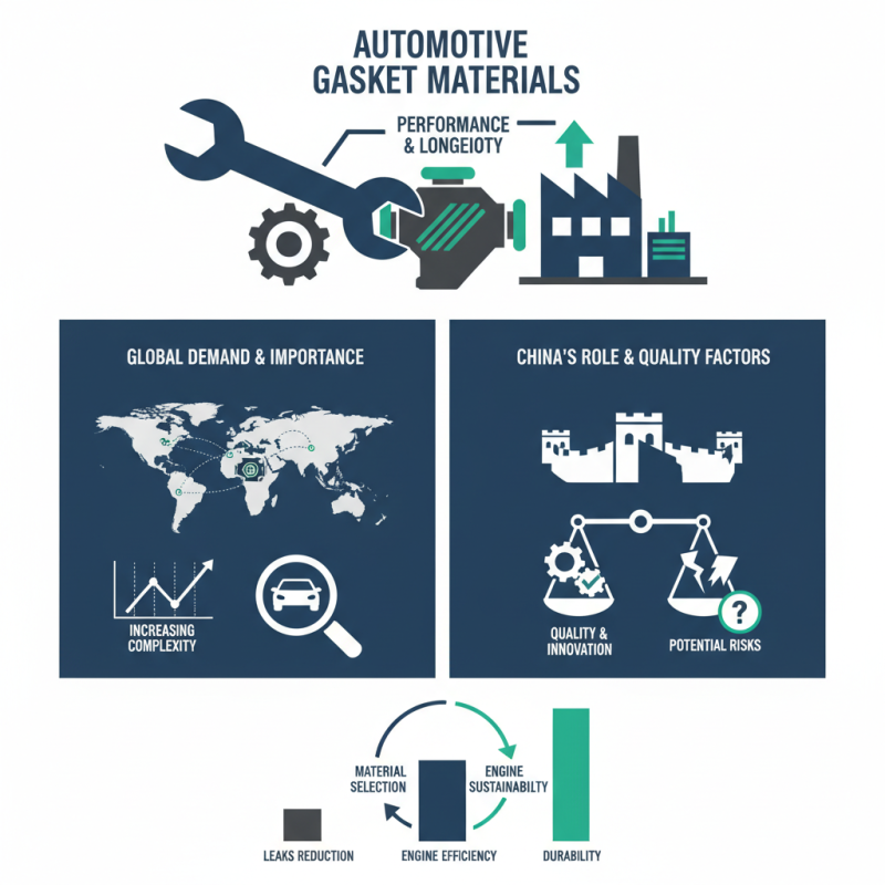 China Best Auto Gasket Material for Global Buyers Need?