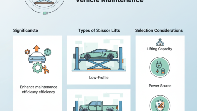 China Top Scissor Car Lift Types for Efficient Vehicle Maintenance?