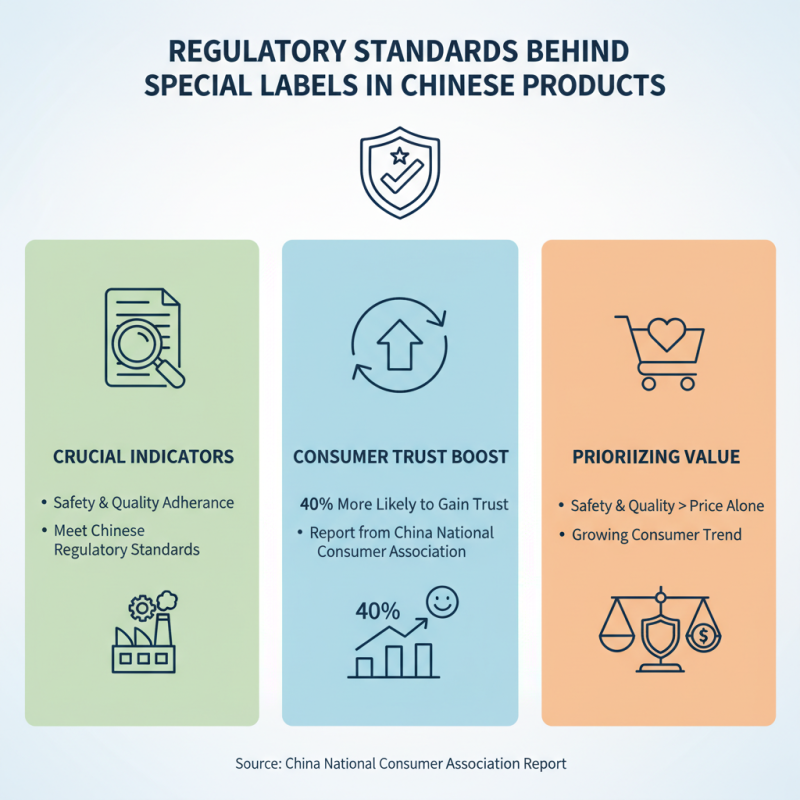 What Are the Benefits of Special Labels in China Best Products?