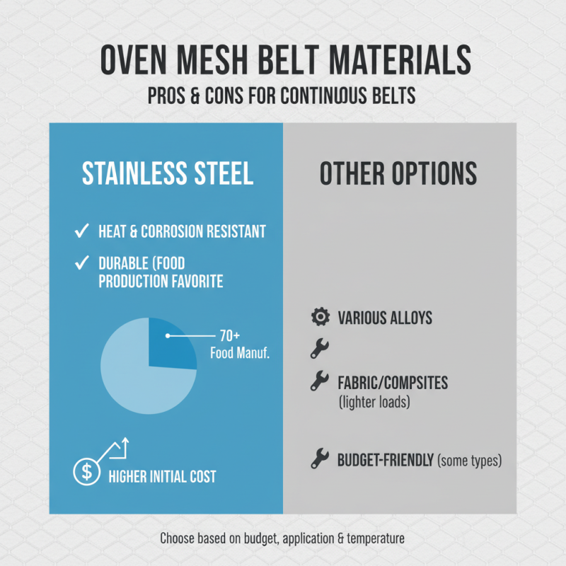 Best Tips for Choosing Continuous Oven Mesh Belt?