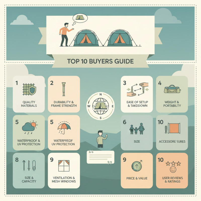 Top 10 Folding Tents Buyers Guide for Global Purchasers?