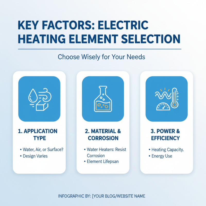 2026 How to Choose the Right Electric Heating Element for Your Needs?
