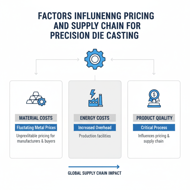 2026 Best Precision Die Cast Products for Global Buyers?