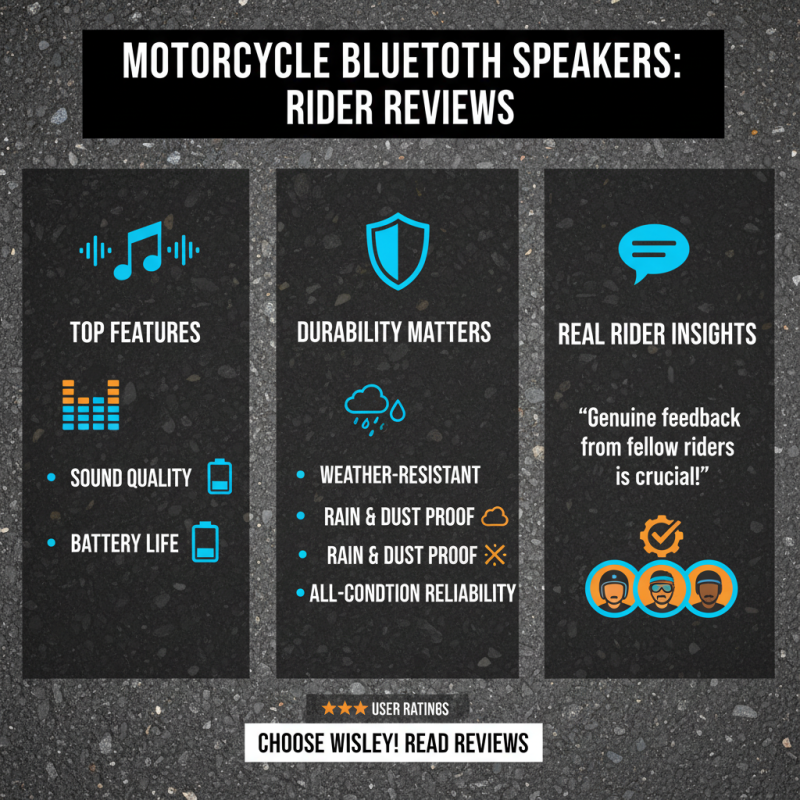 Best Bluetooth Speaker for Motorcycle on the Market Today?