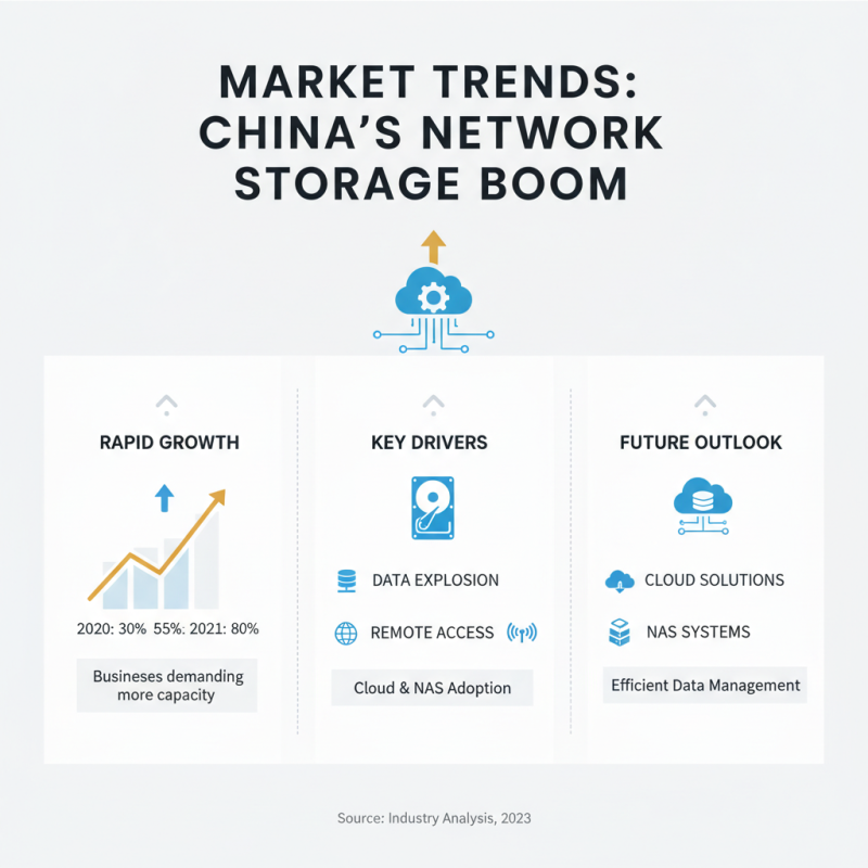 China Best Network Hard Drive Solutions for Global Buyers?