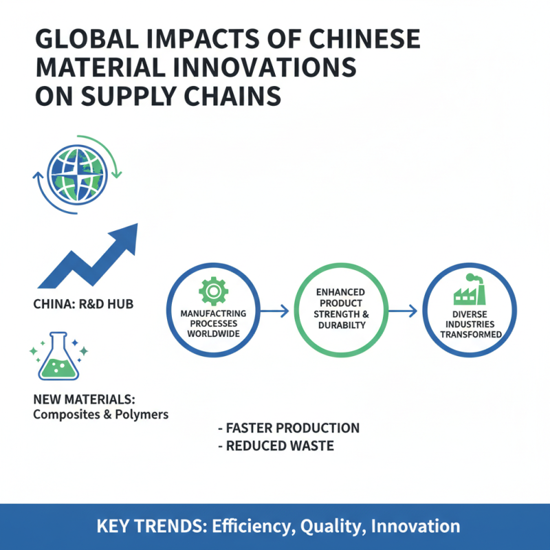 Top 10 Latest Materials in China for Global Buyers?