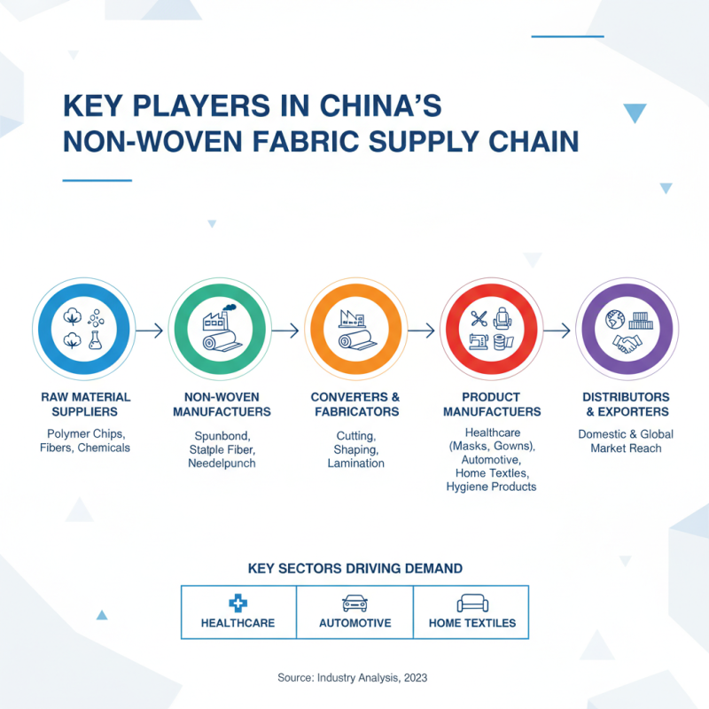 China Top Non Woven Fabric Suppliers You Should Know About?