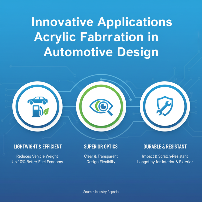 Top 10 Applications of Acrylic Fabrication You Should Know?