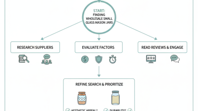 What is the Best Way to Buy Small Glass Mason Jars Wholesale?