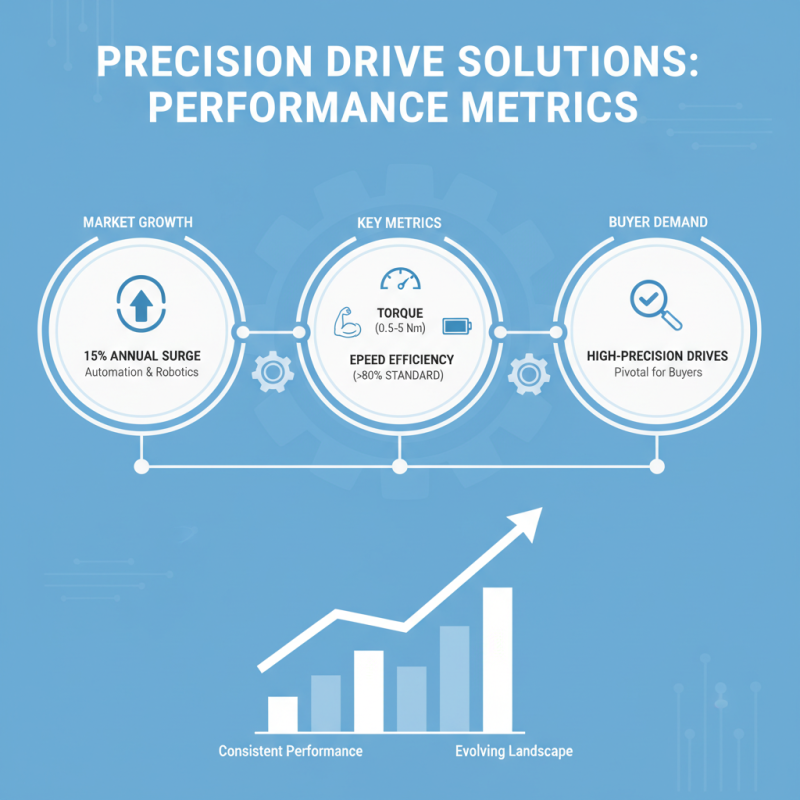 Top 5 Precision Drive Solutions for Global Buyers?