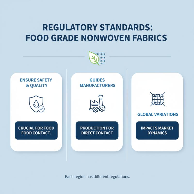 2026 Top Trends in Food Grade Nonwoven Fabric for Sustainable Packaging?