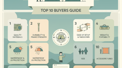 Top 10 Folding Tents Buyers Guide for Global Purchasers?