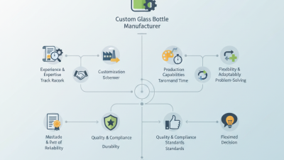 How to Choose the Best Custom Glass Bottle Manufacturer?