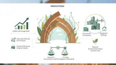 2026 Top Innovations in Glue Laminated Beam Design and Applications?