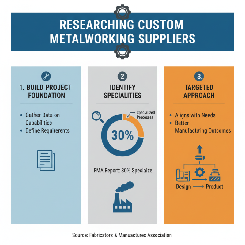 How to Choose the Best Custom Metalworking Supplier?