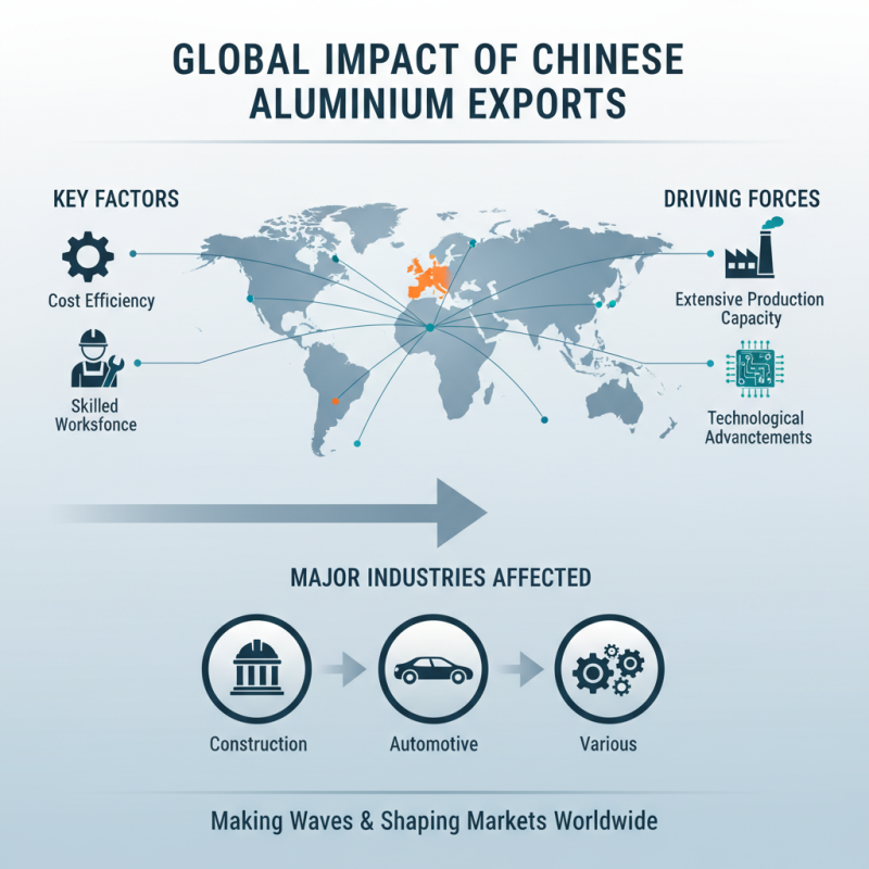 Top 10 Aluminium Industries in China for Global Buyers?