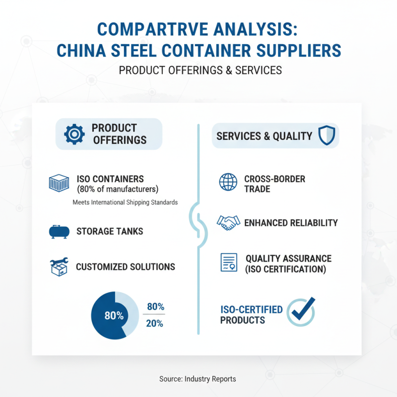 Top 10 Steel Container Suppliers in China You Should Know?